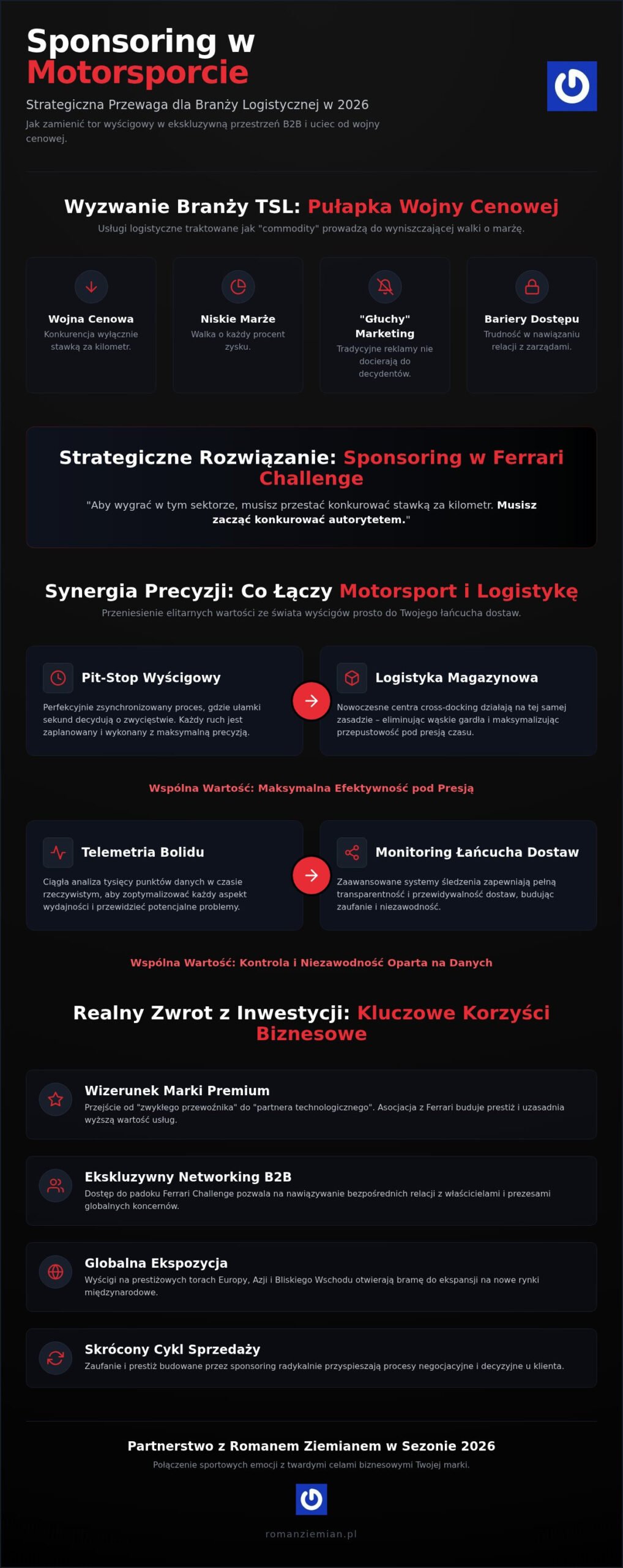 Sponsoring w motorsporcie dla branży logistycznej: Strategiczna przewaga w 2026 roku