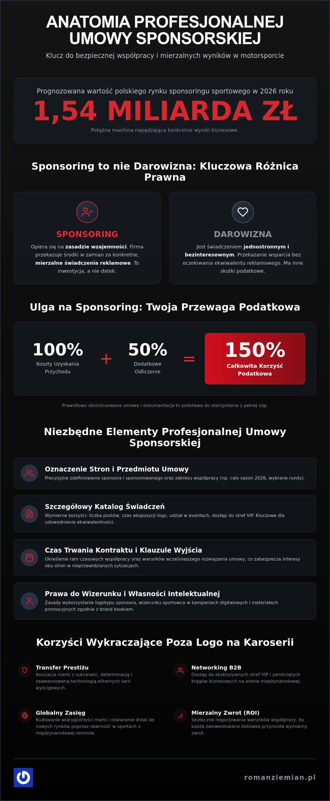 Umowa sponsorska w sporcie: Przewodnik po strategicznym partnerstwie (2026)