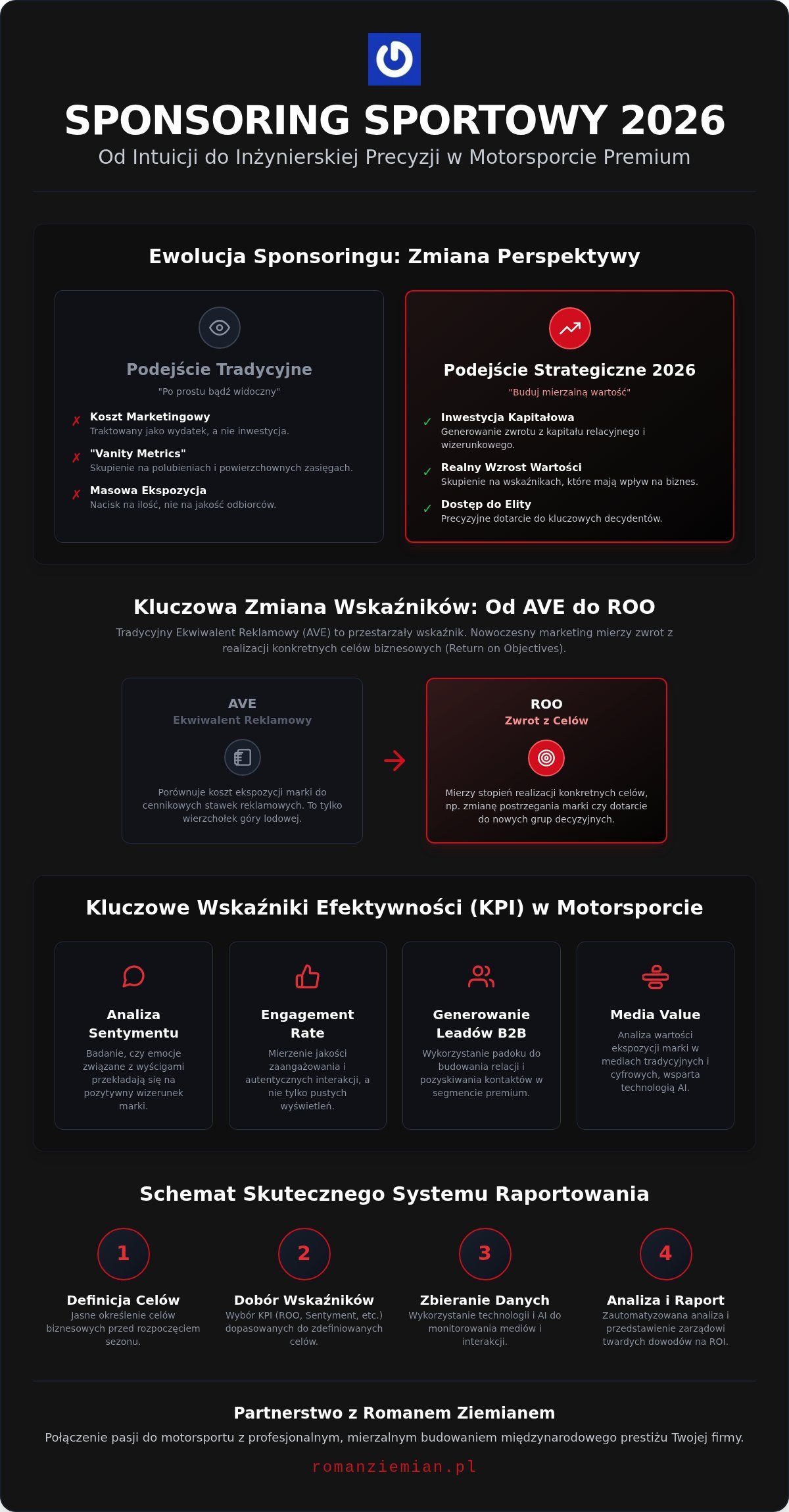 Mierzenie efektywności sponsoringu sportowego: Przewodnik dla marek premium (2026)