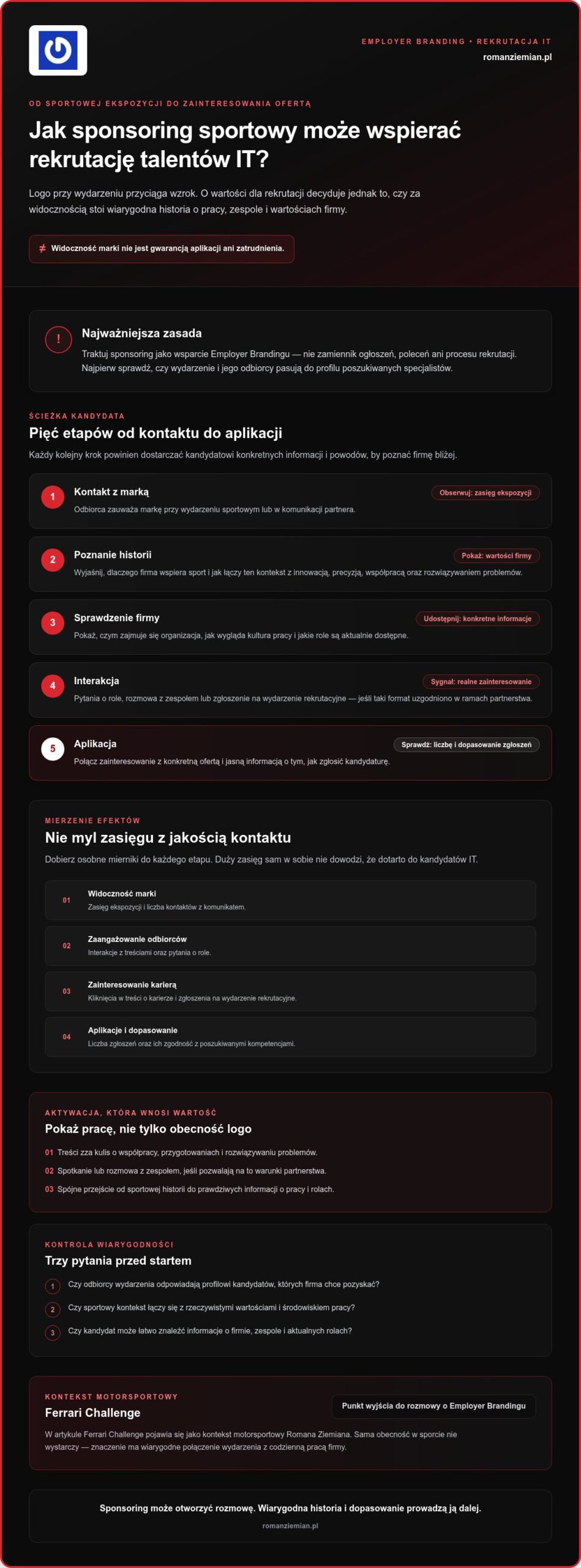 Jak sponsoring może pomóc w rekrutacji talentów IT? Praktyczny przewodnik