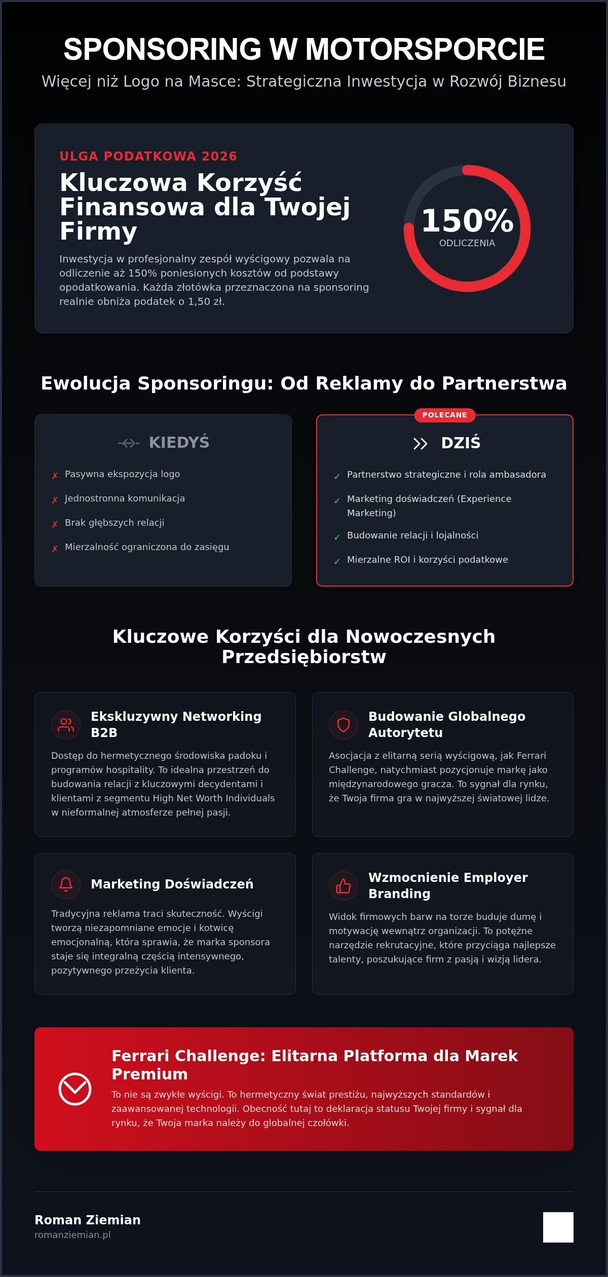 Korzyści ze sponsoringu w motorsporcie: Dlaczego warto inwestować w 2026 roku?