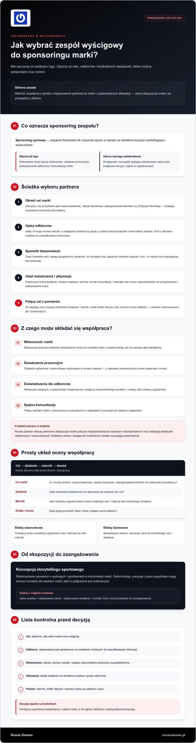 Sponsoring zespołu wyścigowego: jak ocenić potencjał współpracy?