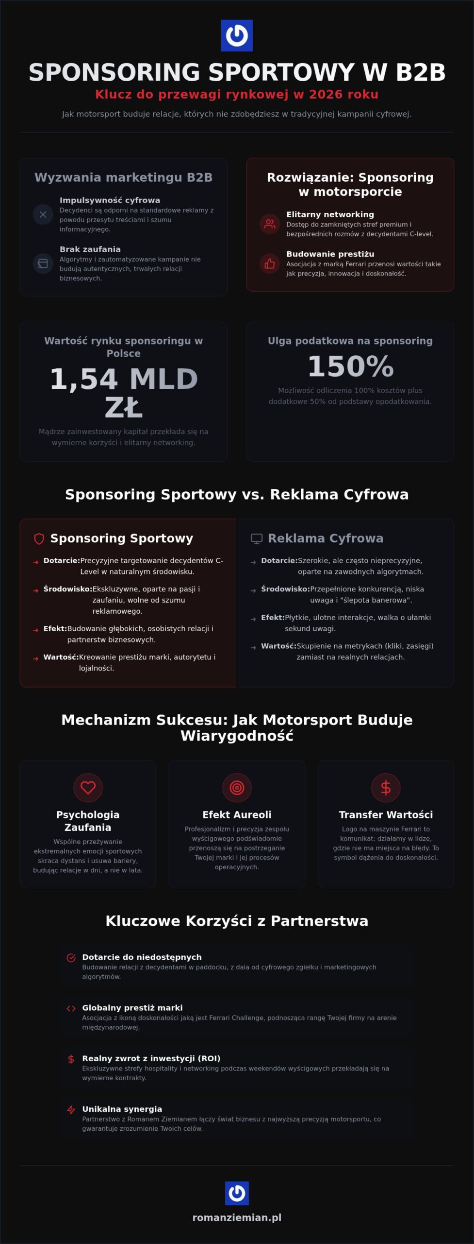 Sponsoring sportowy dla firm B2B: Strategiczna inwestycja w prestiż i networking w 2026 roku