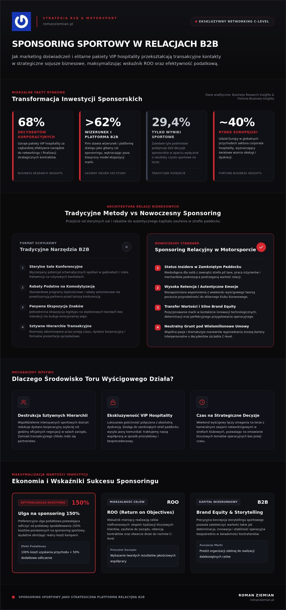 Sponsoring jako narzędzie do budowania relacji z kluczowymi klientami w 2026 roku