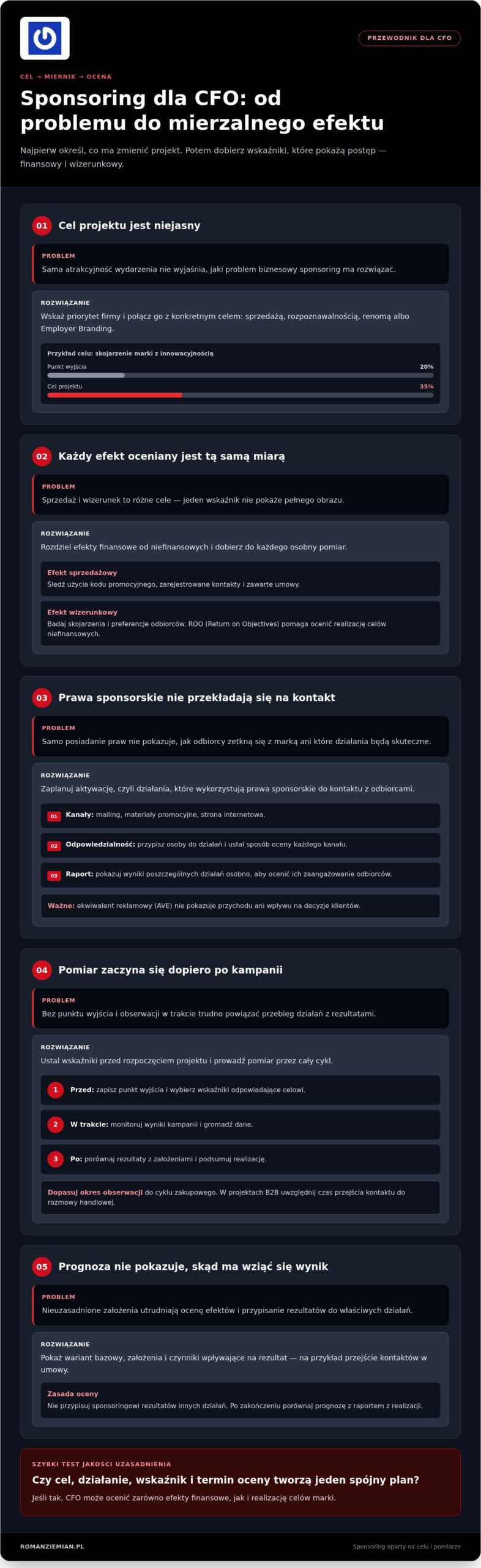 Jak przekonać CFO do sponsoringu? Pokaż cele, koszty i ROI