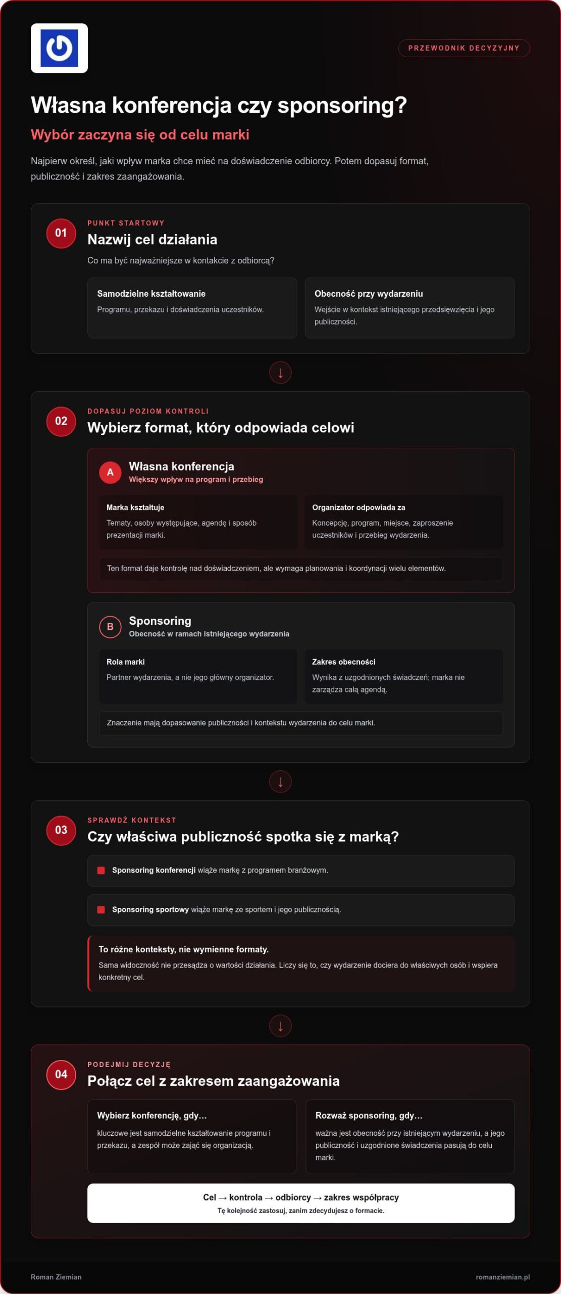 Koszty organizacji konferencji branżowej vs sponsoring - jak wybrać w 2026 roku?