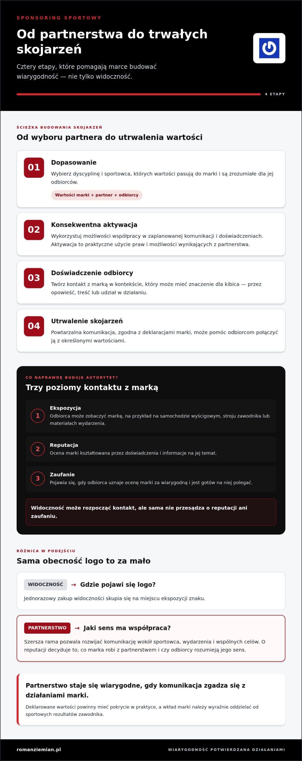 Sponsoring a budowanie autorytetu w branży: jak zamienić widoczność w wiarygodność
