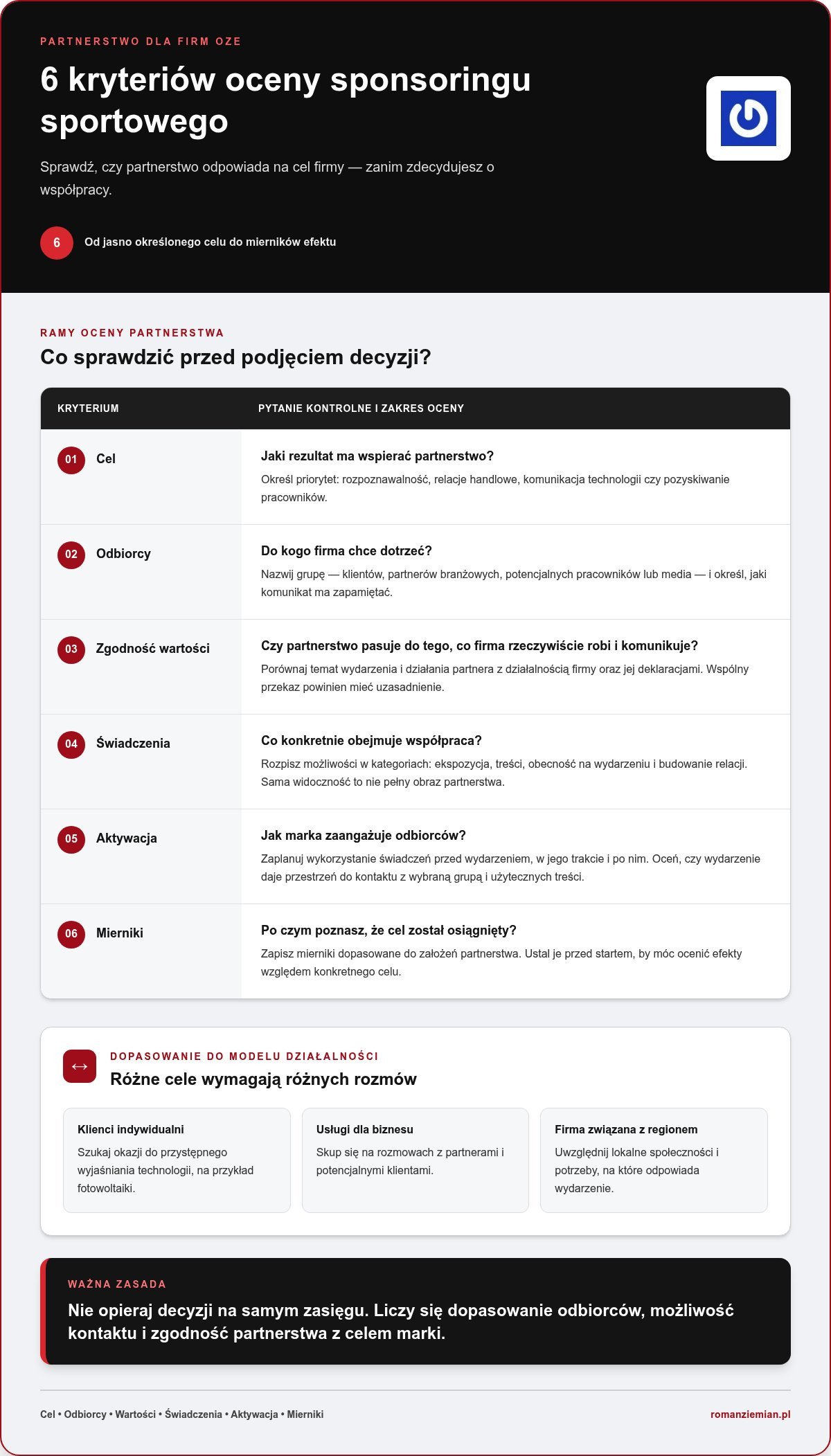 Sponsoring dla firm z sektora energetyki odnawialnej: jak wybrać partnerstwo, które wspiera cele marki?