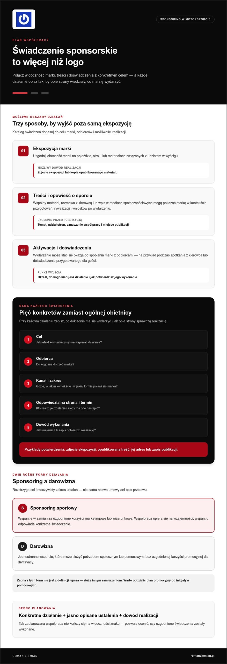 Świadczenia sponsorskie w motorsporcie: co obejmują i jak je zaplanować?