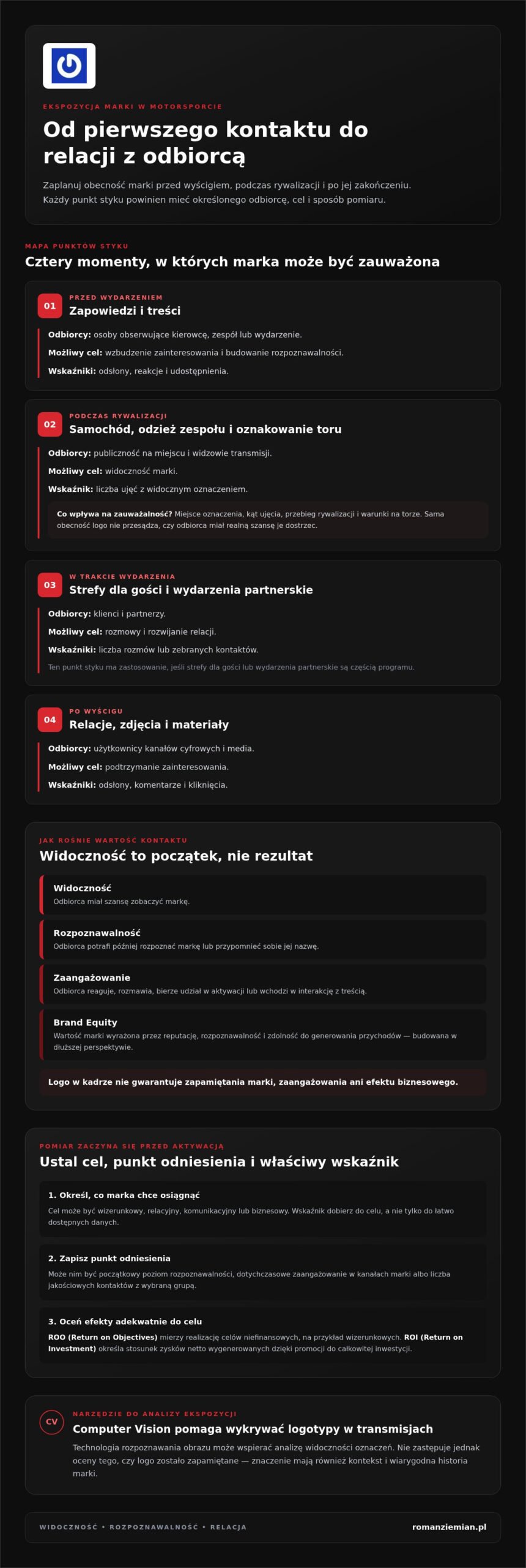 Ekspozycja marki w motorsporcie: jak zamienić widoczność w wartość?