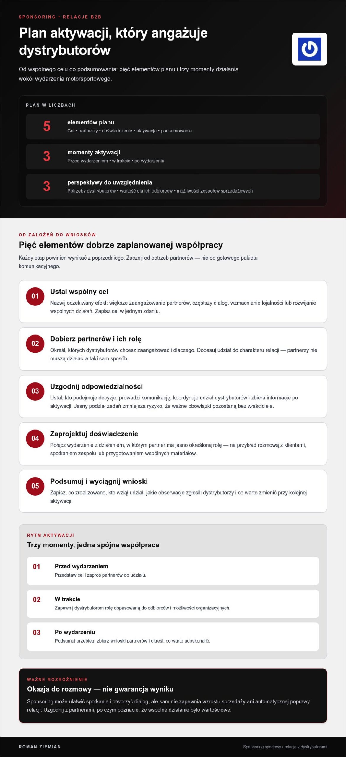 Budowanie relacji z dystrybutorami poprzez sponsoring: praktyczny przewodnik