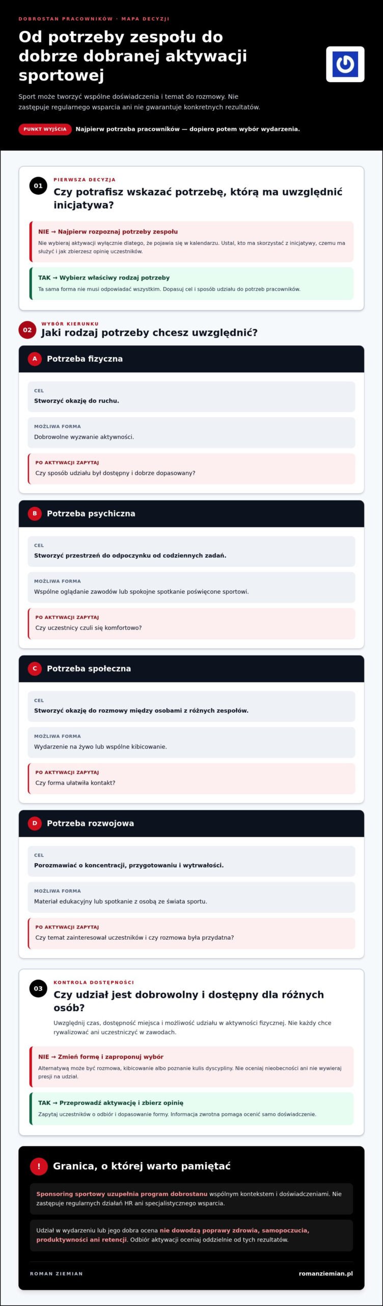 Jak sponsoring sportowy wspiera programy well-being dla pracowników?